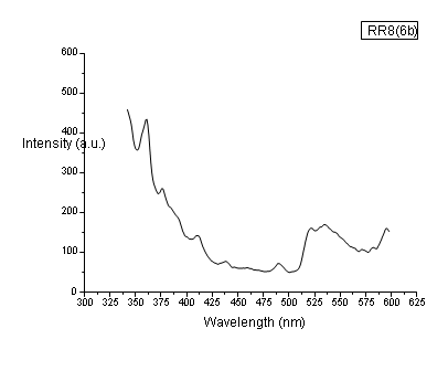 Fig. 5: PL spectrum of the compound.6d